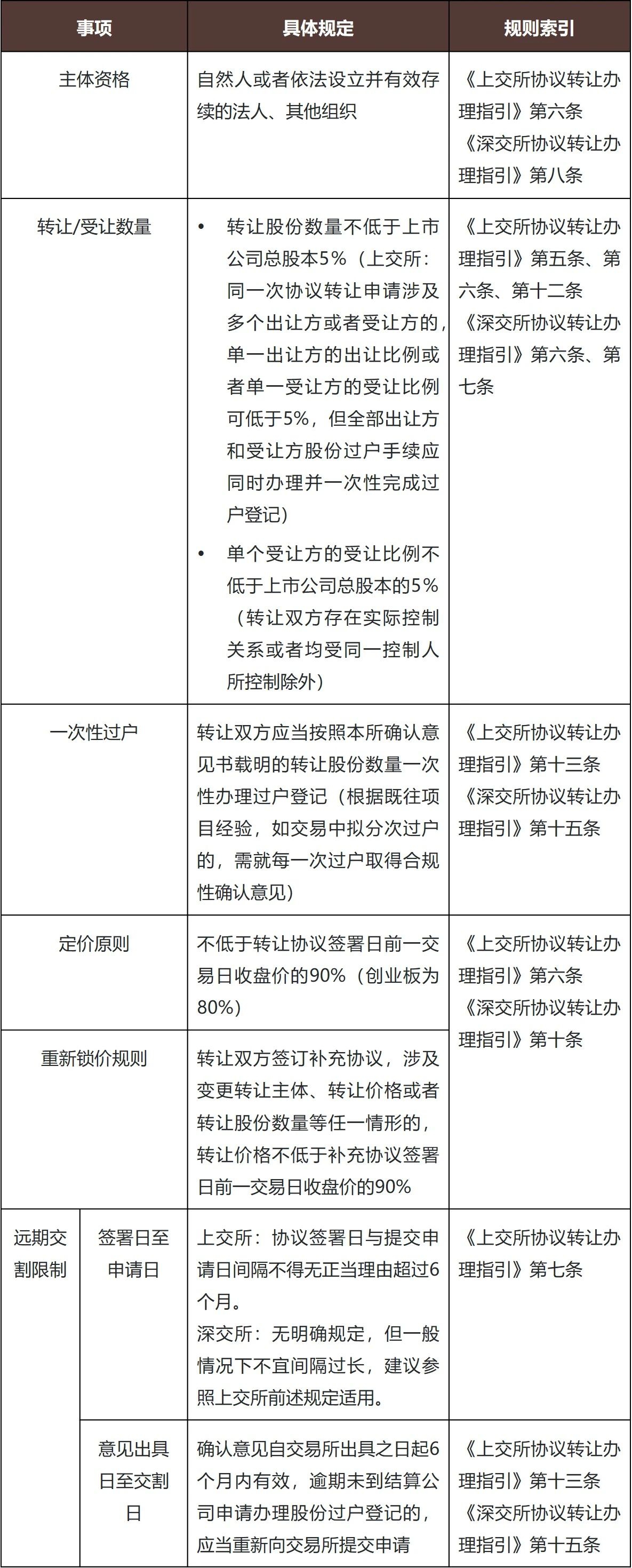 上市公司控制权收购之收购交易方案设计与论证- Lexology