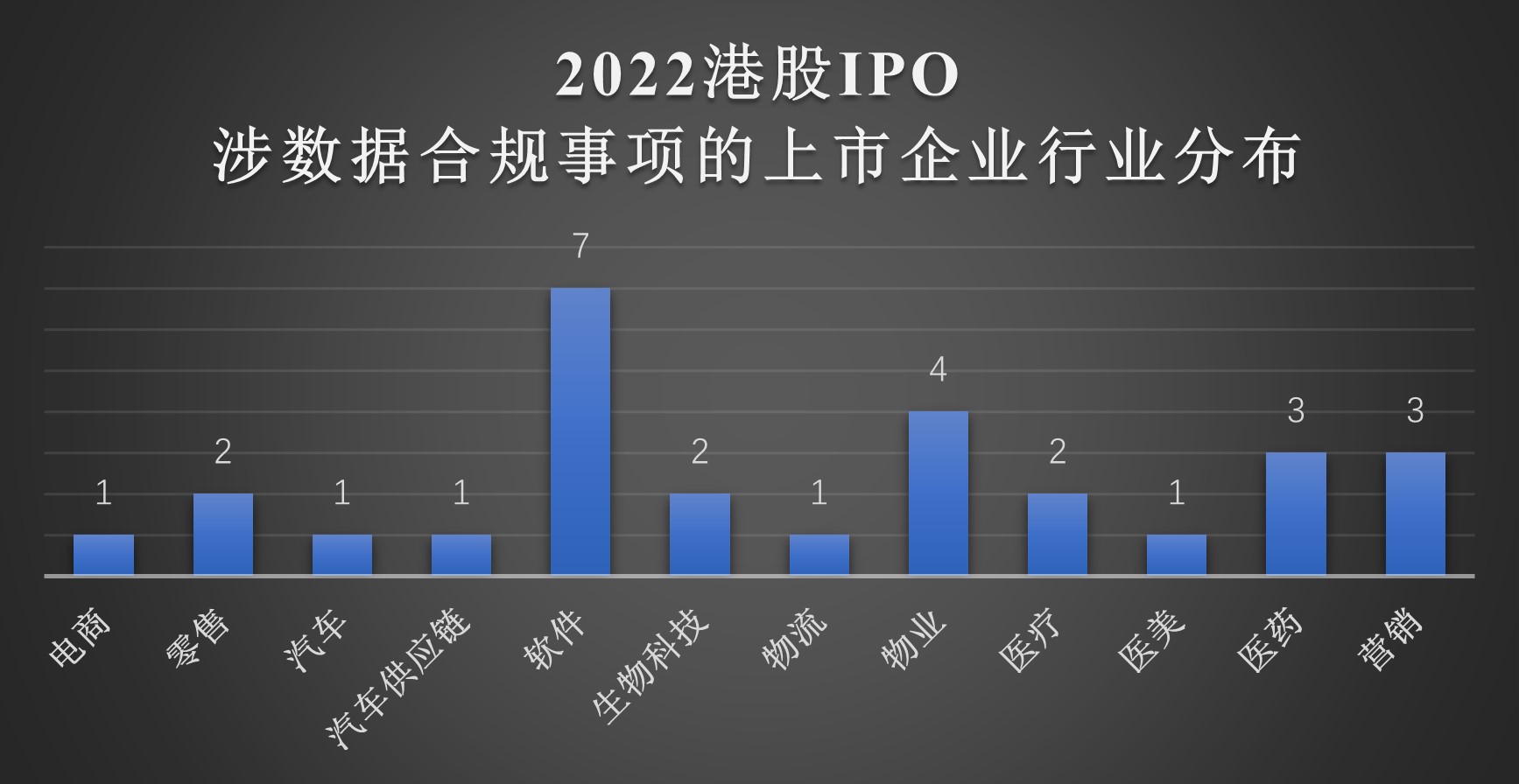 2022-2023年度IPO数据合规观察概览- Lexology
