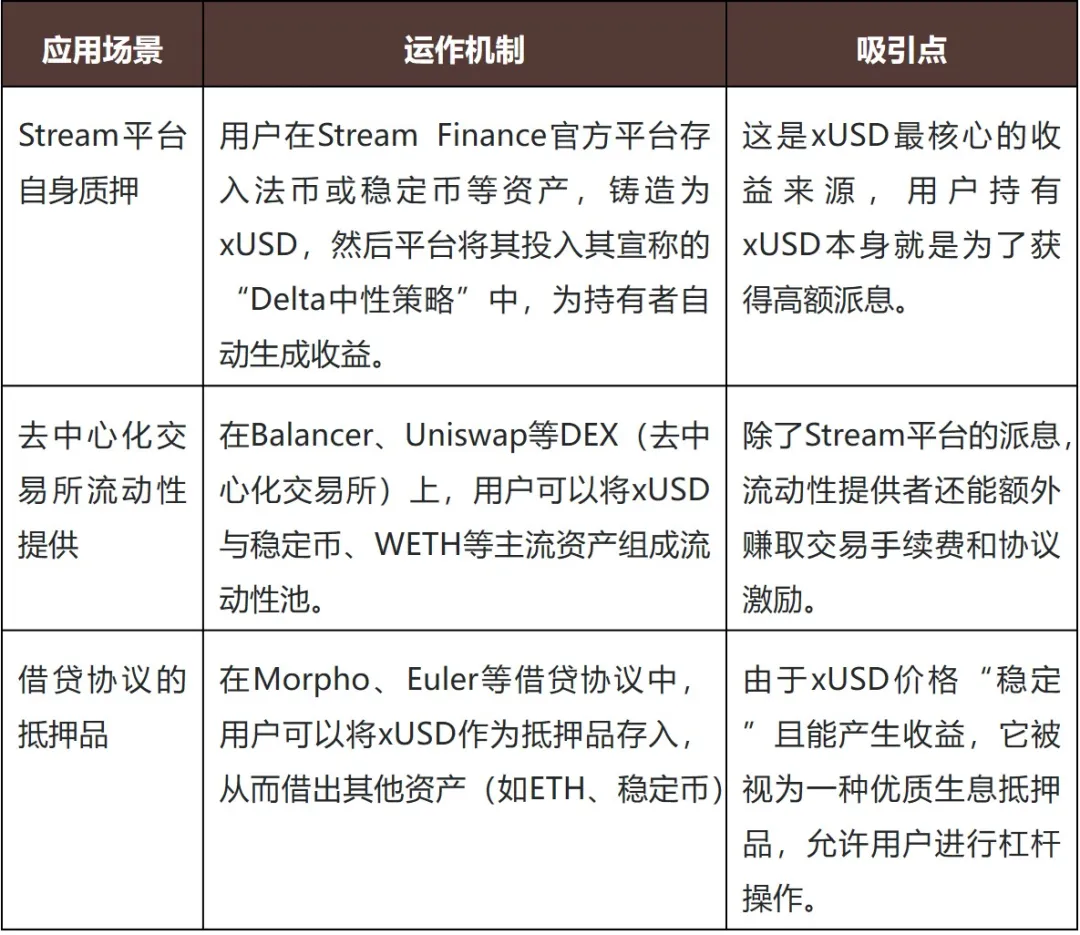 从xUSD脱锚说起——你所不知道的稳定币- Lexology