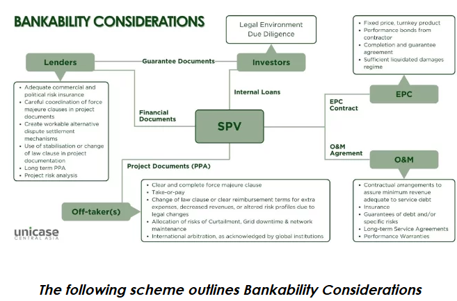 Financing renewable energy projects bankability of ppa - Lexology