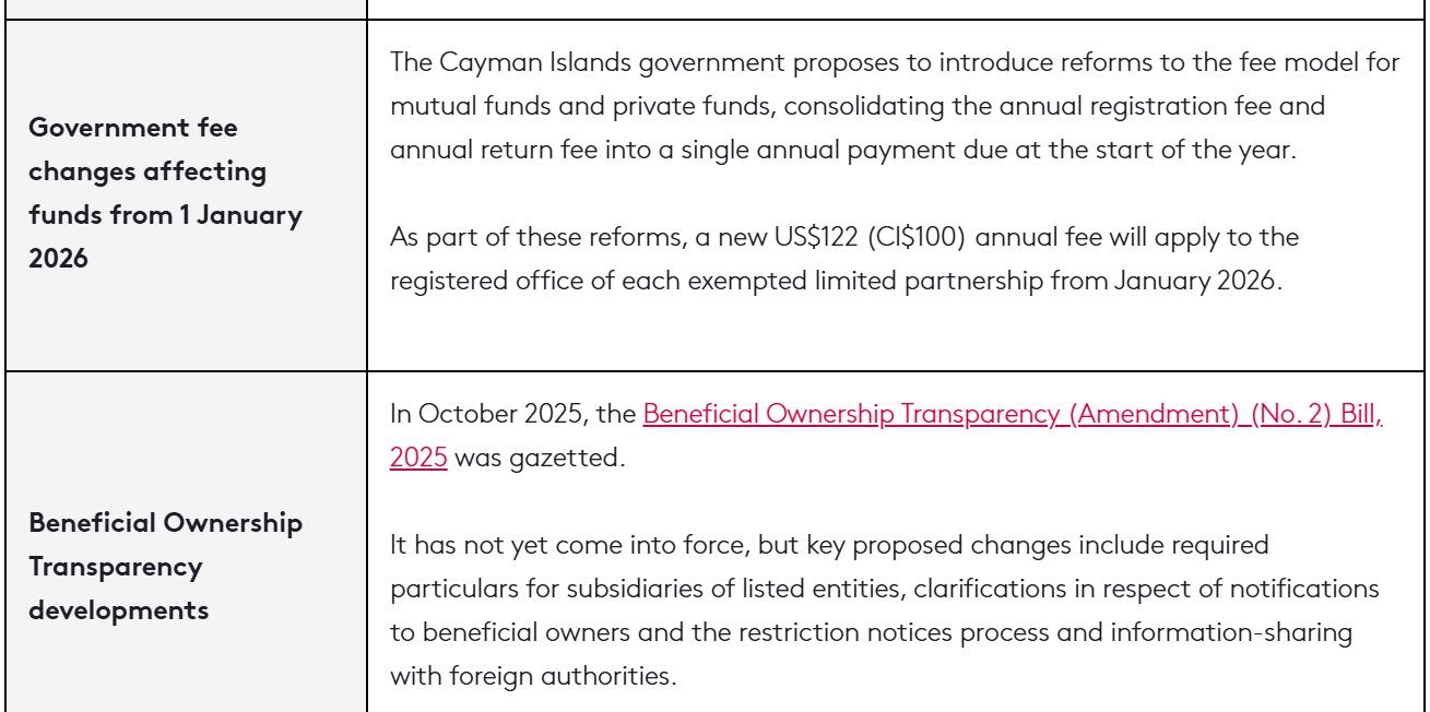 Cayman Islands funds and regulatory update Q4 2025 - Lexology