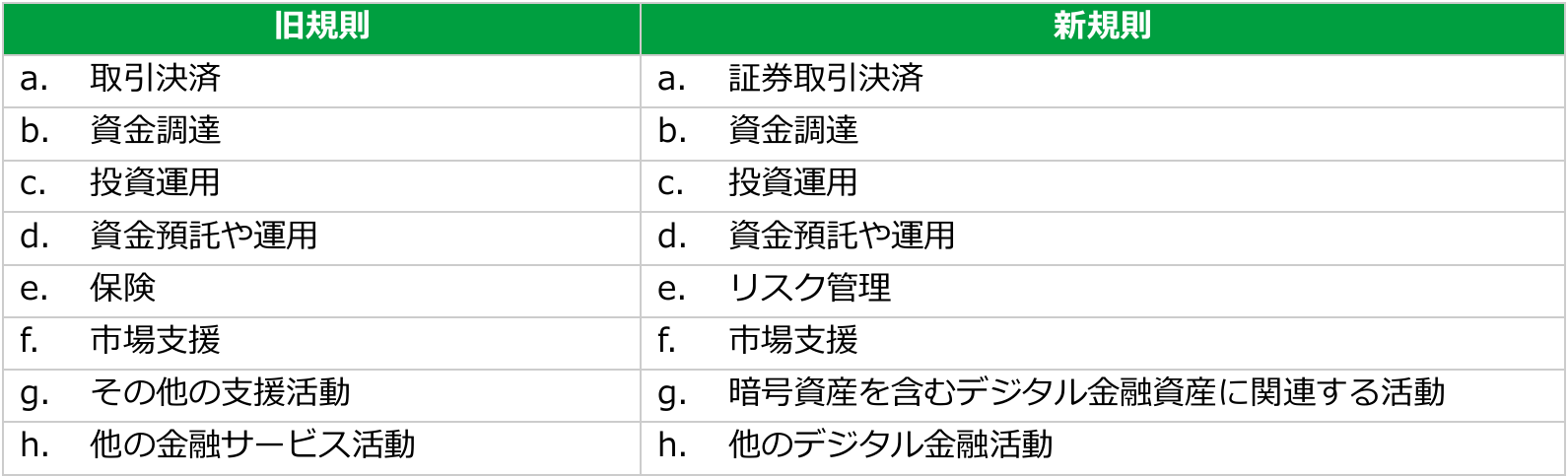 インドネシア：革新的な金融技術(ITSK)事業者に関する規制の変更