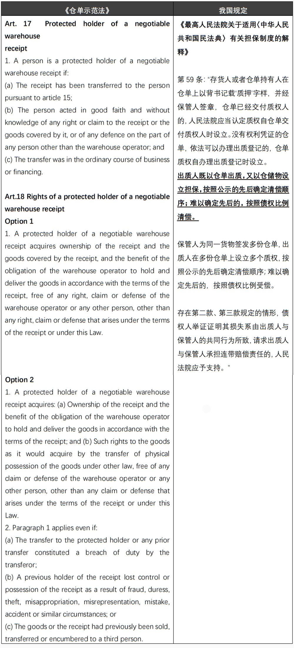 仓廪虚实牵四海：联合国《仓单示范法》解读与企业合规应对- Lexology