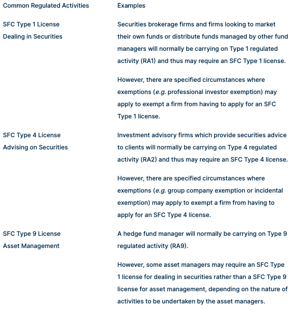 Top Questions and Answers in Applying for an SFC License - Lexology