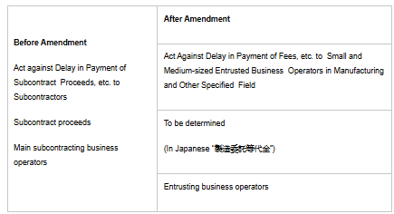 Japan: Amendments to the Subcontract Acts - Lexology