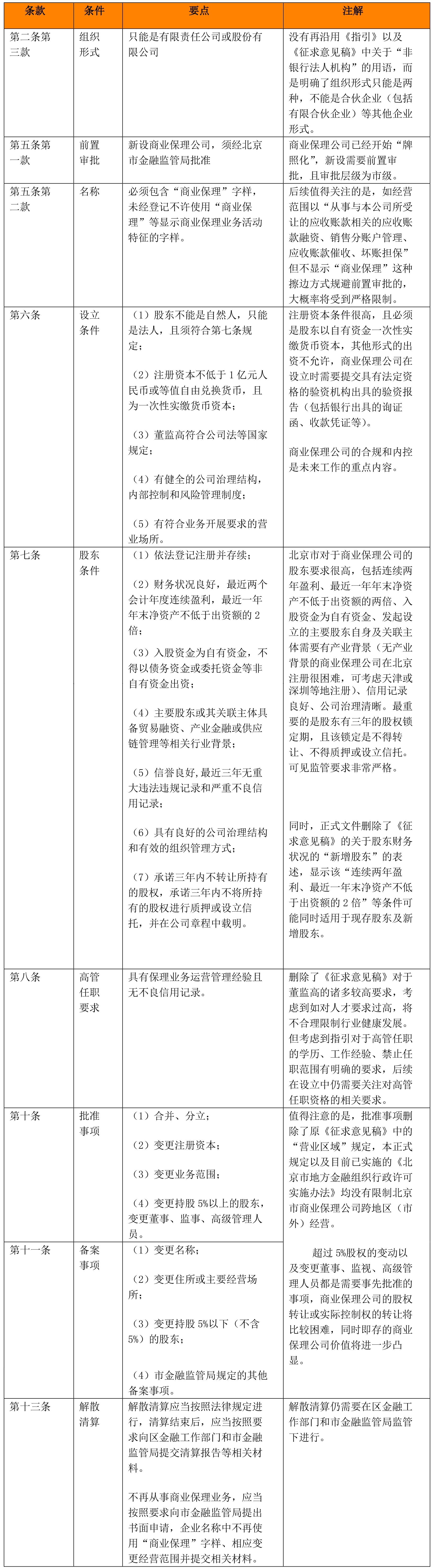 北京市商业保理公司监督管理办法》亮点快评- Lexology