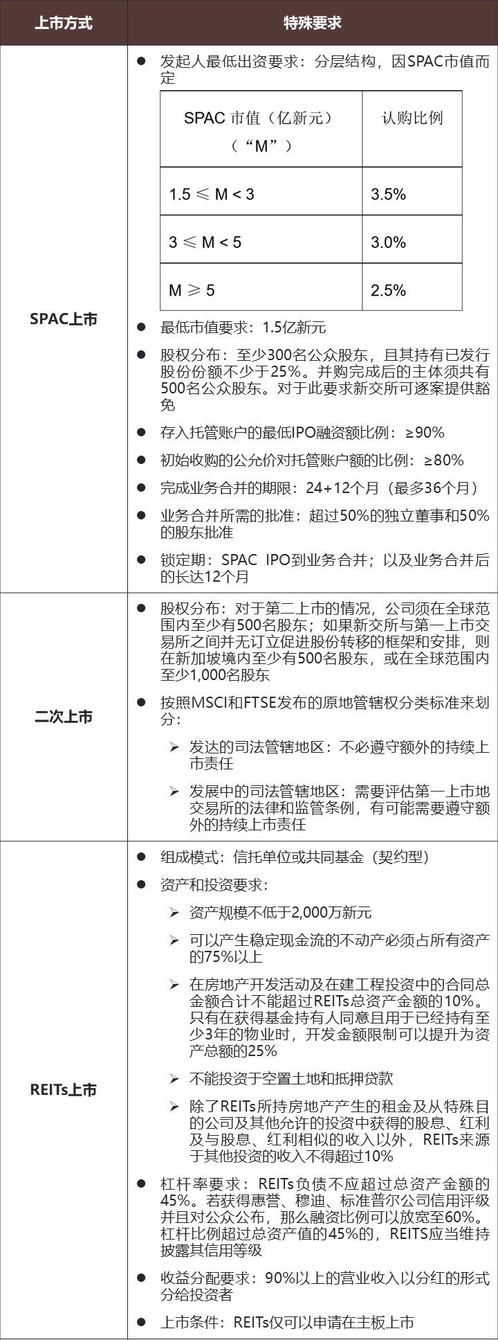 美港之外新选择——中国企业新加坡上市之路- Lexology