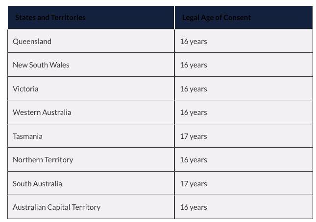 What is the Age of Consent in Australia? - Lexology