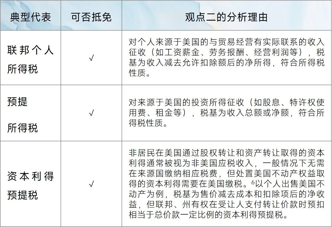 个人境外所得纳税申报：税收抵免实务疑难解析- Lexology