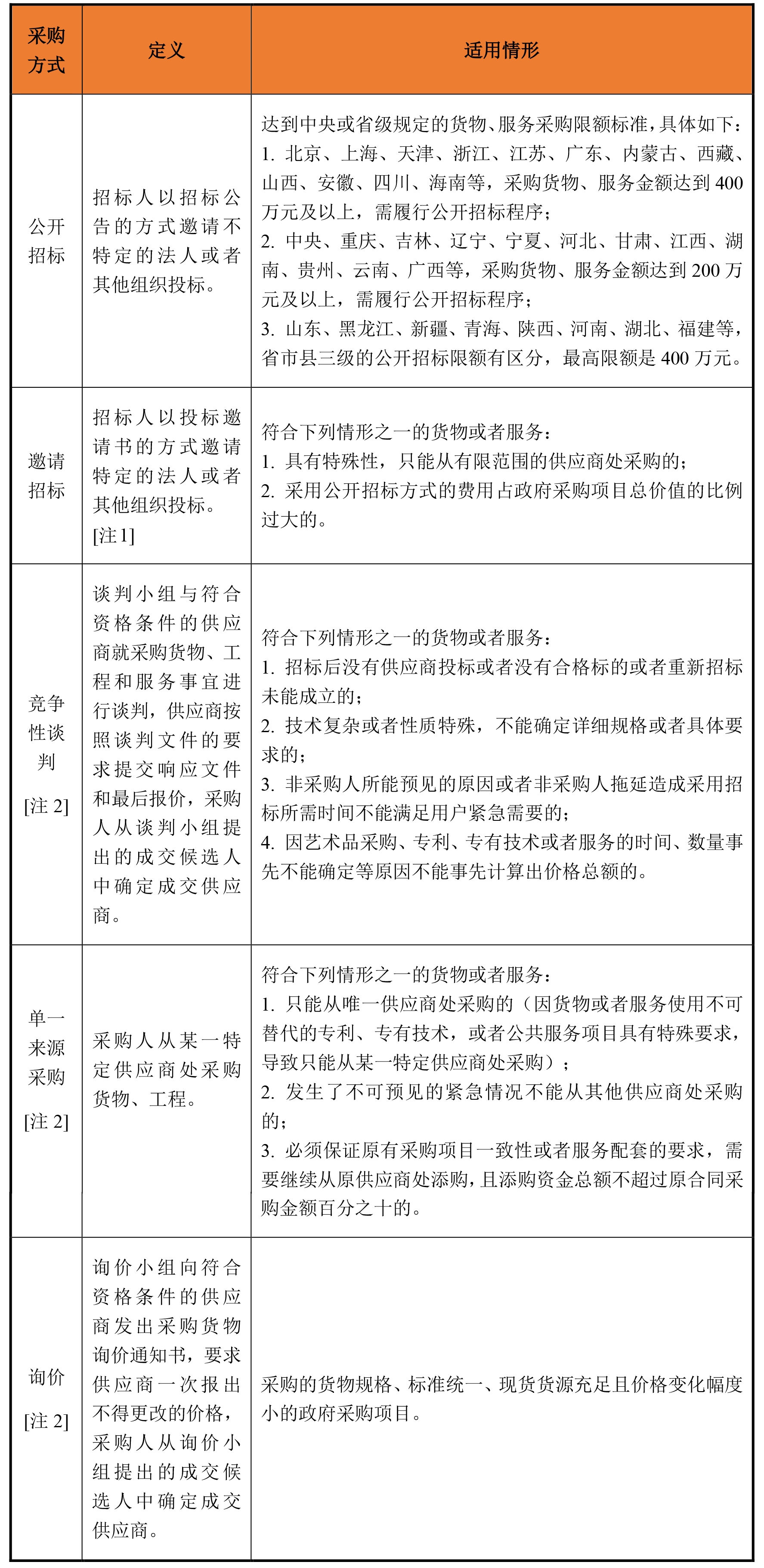 總統制、半總統制、內閣制？台灣到底需要什麼樣的憲政框架？ – 菜市場政治學, image size:1775x3643