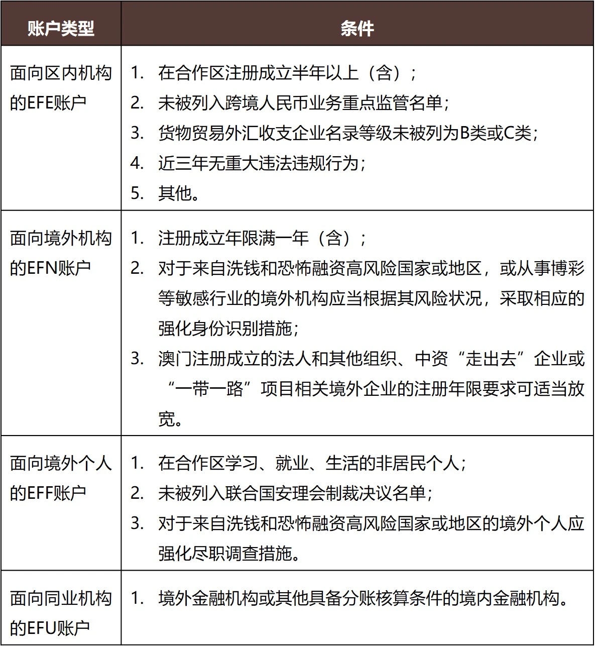 横琴粤澳深度合作区多功能自由贸易账户政策简析- Lexology