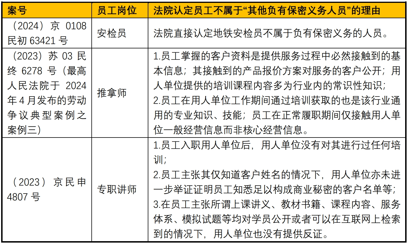劳动法视角下的竞业限制：风险洞察与疑难问题探析（下） - Lexology