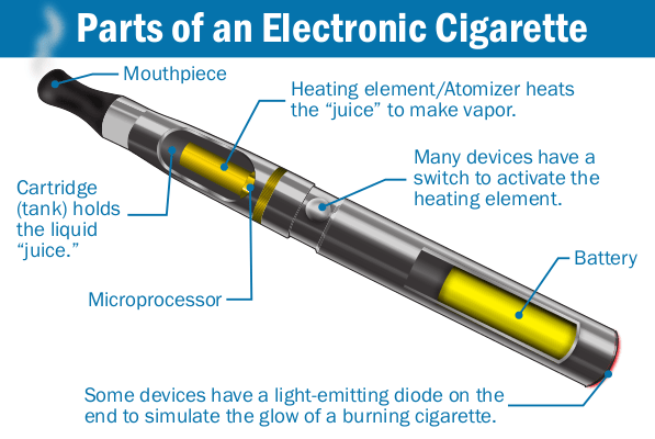 E-cigarette Product Construction Linked to Severity of Explosion Injuries -  Lexology