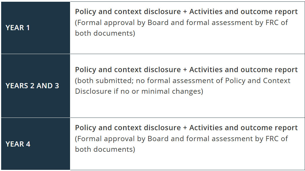 6 days of christmas song