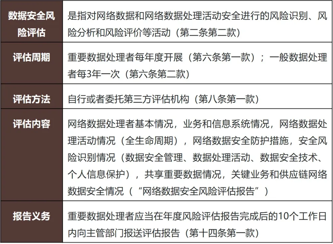 夫未战而庙算胜者——解读《网络数据安全风险评估办法（征求意见稿）》 - Lexology