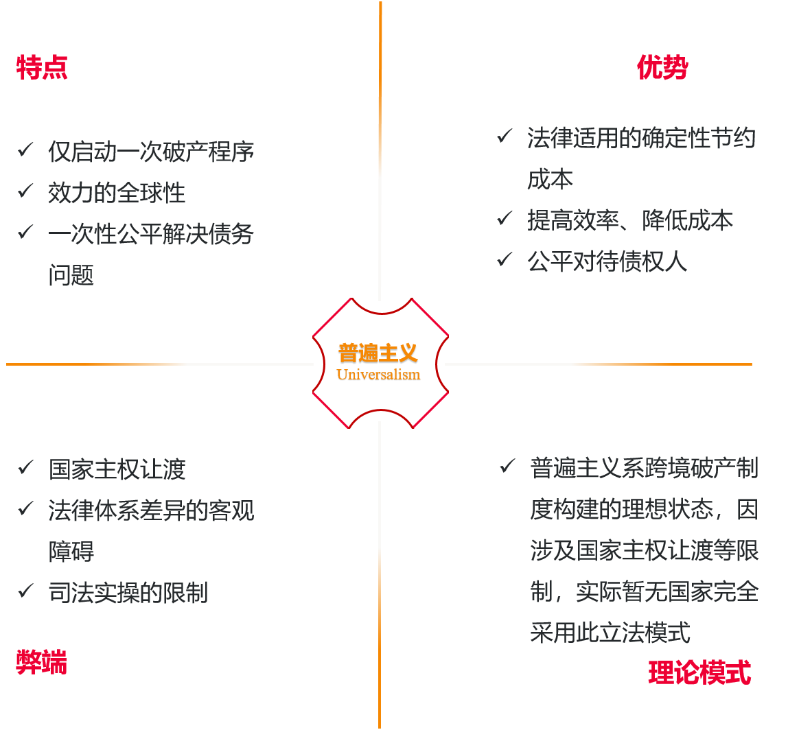 全球图景与中国坐标双重视角之（一）：跨境破产重组制度及联合国UNCITRAL示范法- Lexology