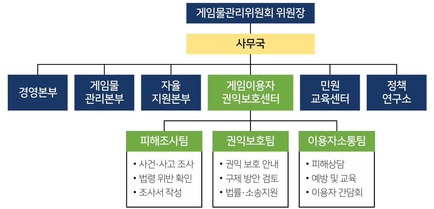 확률형 아이템 관련 개정 「게임산업진흥에 관한 법률」 시행과 시사점 - Lexology