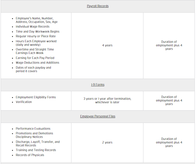 Healthcare Records Retention Chart - Lexology