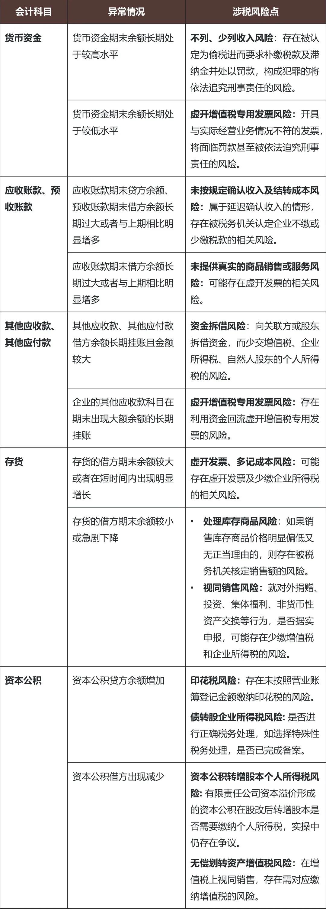 税务律师眼中的财务报表：资产负债表中的秘密（下篇） - Lexology