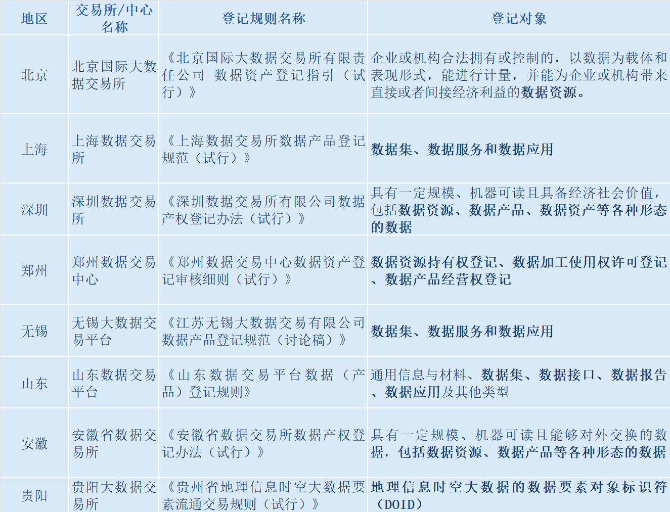 实务探析：数据流通中的交易制度设计与文本落地——借用国家数据局的示范文本进行研讨- Lexology