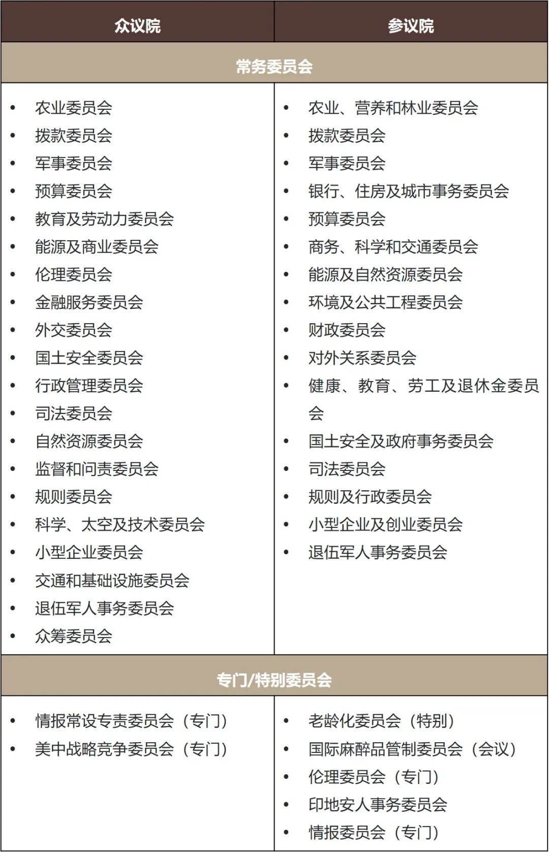 八个问题带你了解美国国会调查- Lexology