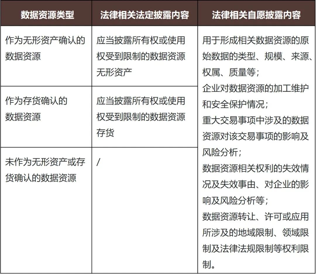 数据资产入表不止于财务处理——数据合规为应有之义及合规要点提示- Lexology