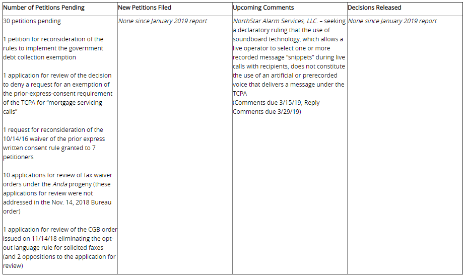 tcpa-fcc-petitions-tracker-lexology