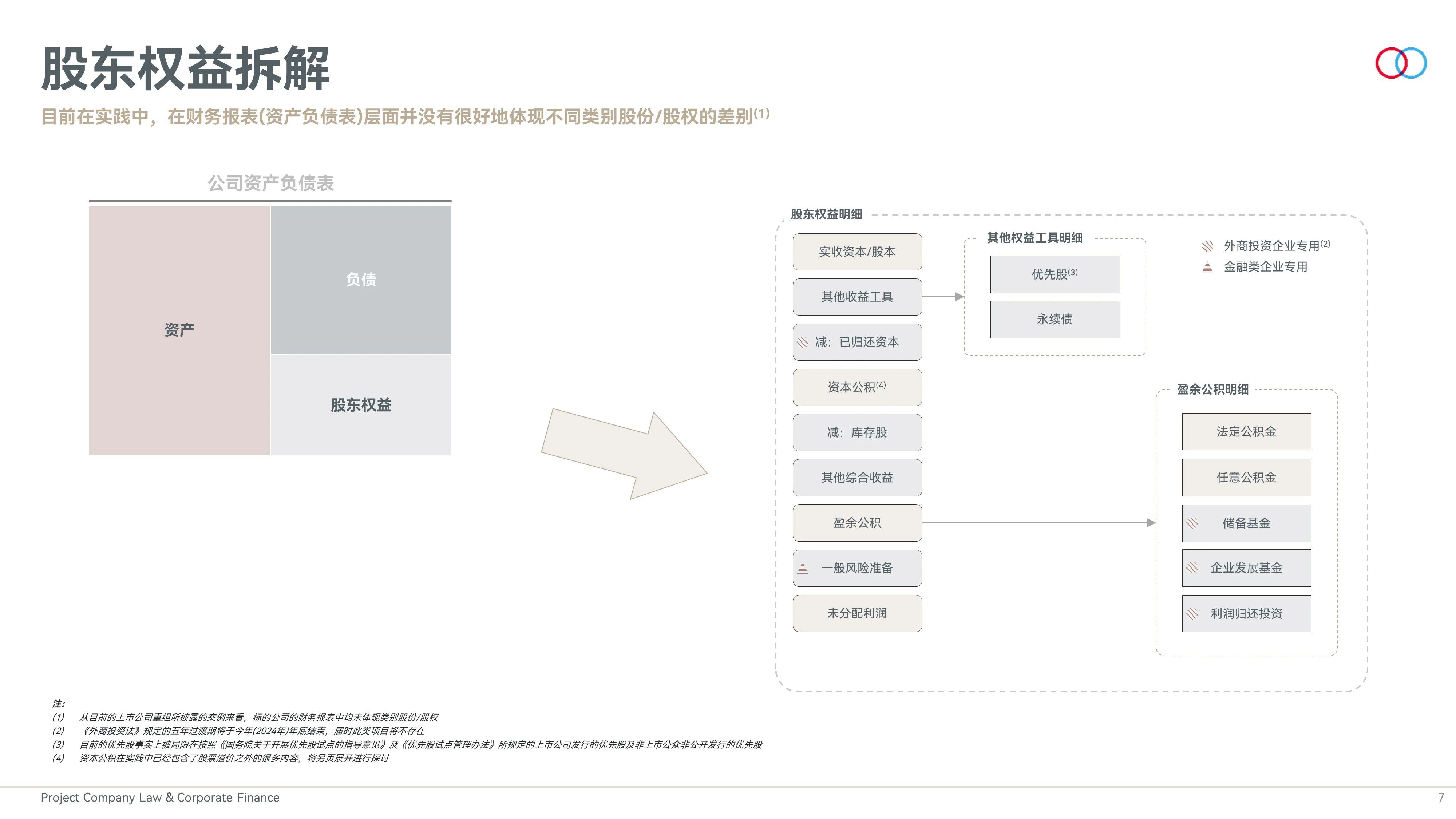 上市公司并购差异化定价、类别股份、公司估值与新公司法- Lexology