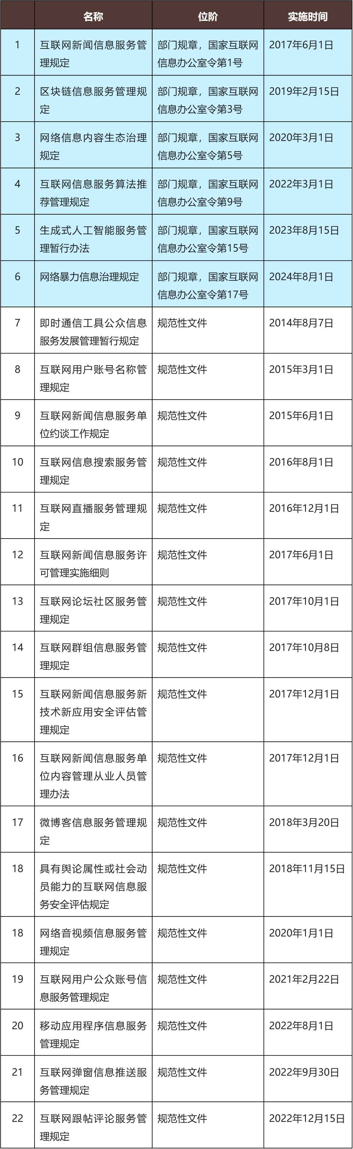 轻者重之端，小者大之源——从网络暴力信息规定看我国互联网内容管理合规体系- Lexology