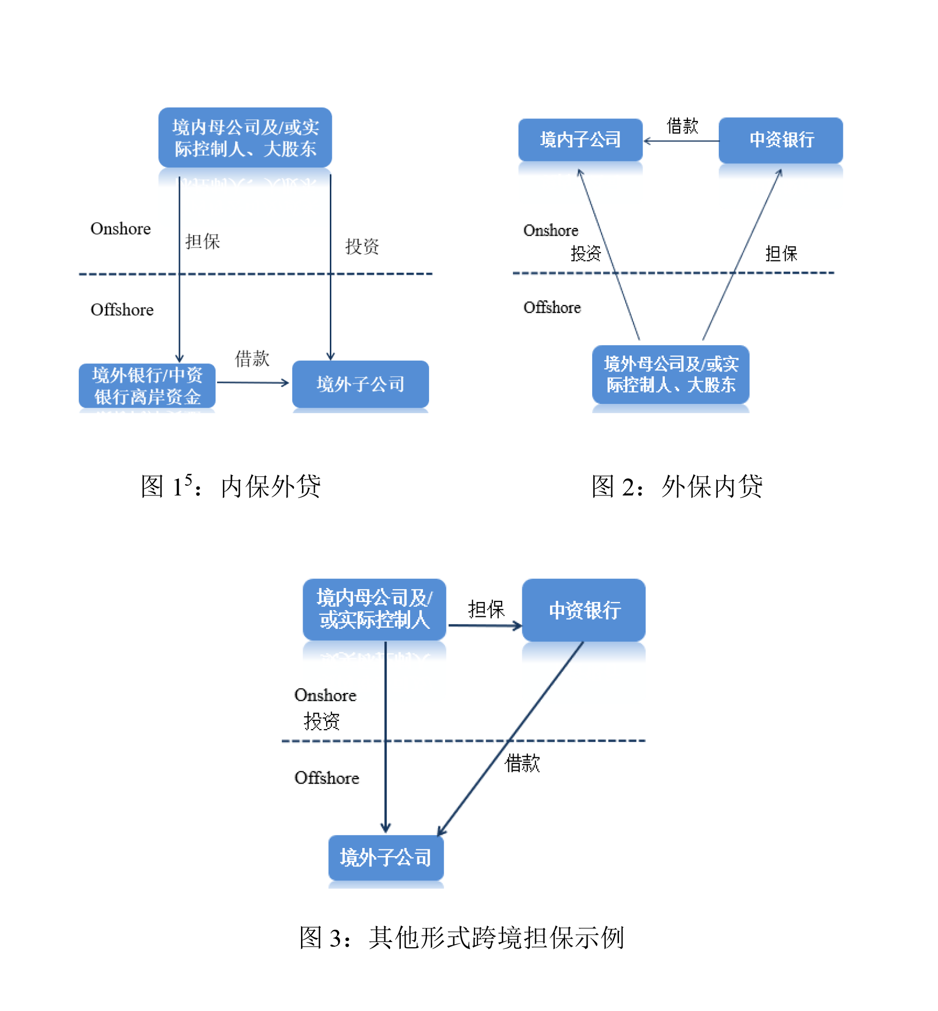 跨境融资的合规之道——以《固定资产贷款管理办法》为引刍议跨境融资项目监管要点及实务指引- Lexology