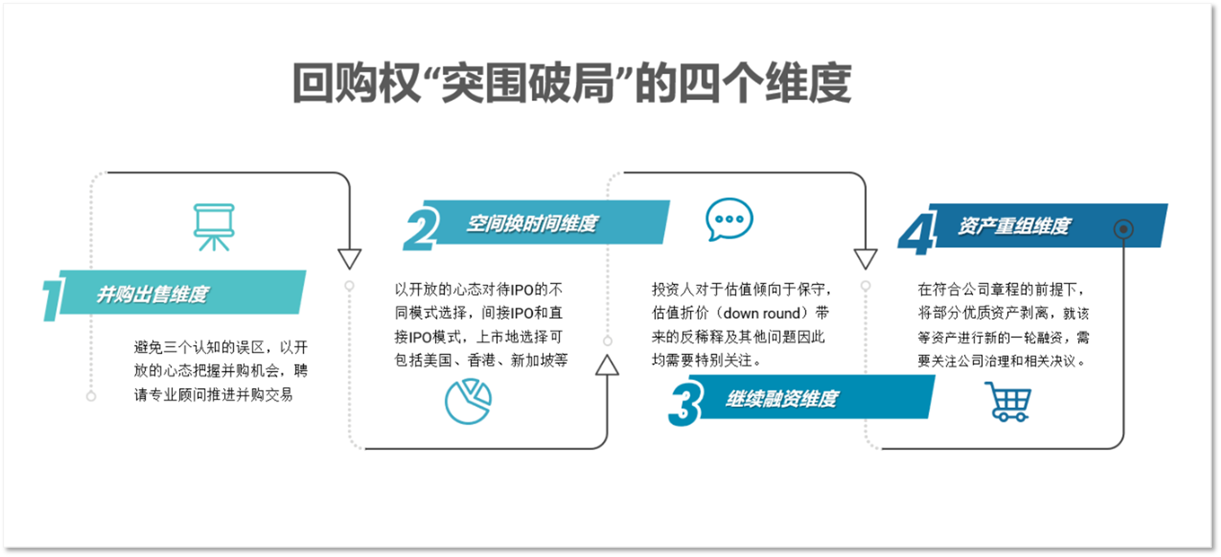一触即发：回购权“法律危机”——企业与创始人预防和应对的三大博弈策略- Lexology