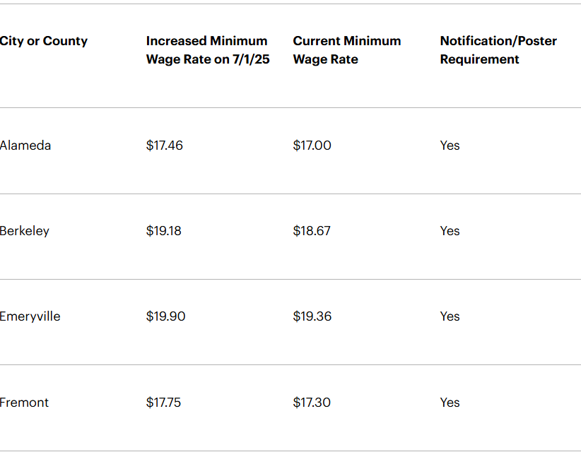 California Local and Industry-Specific Wage Increases Effective July 1 ...