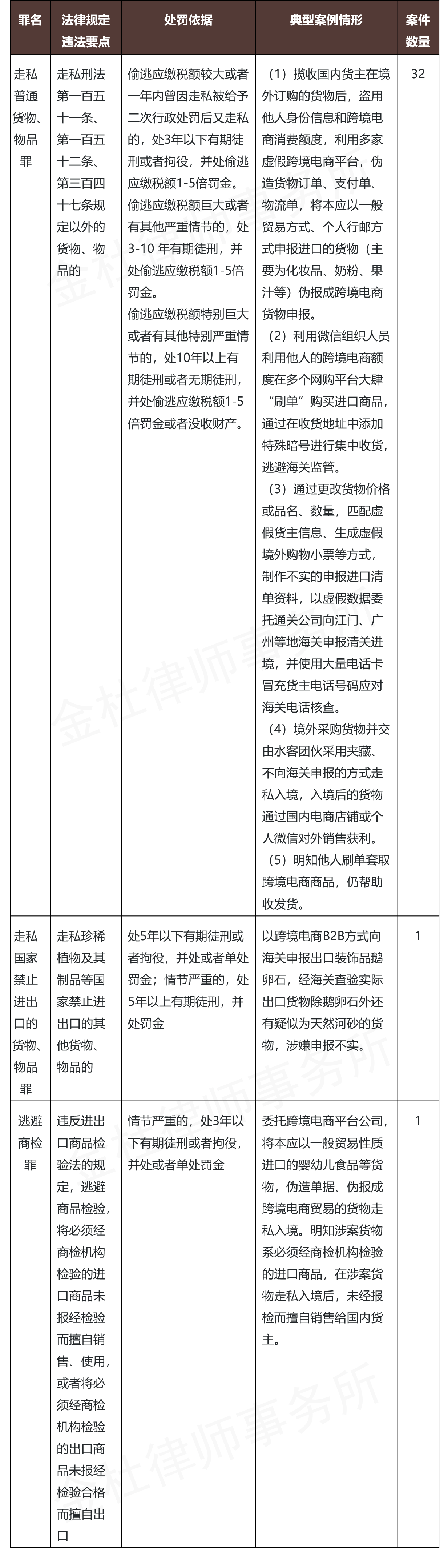 从249个案例出发，聊聊电商刑事风险“六宗罪” - Lexology
