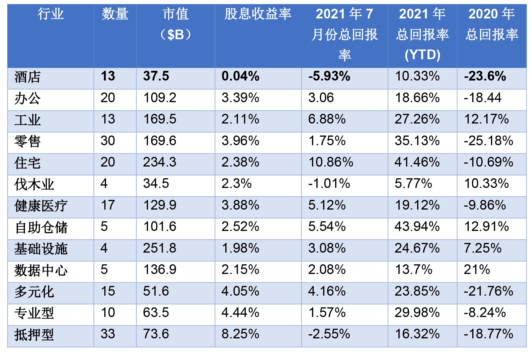 境外酒店业REITs比较研究-中伦律师事务所- Lexology