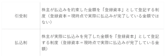 行政手続法制定資料(14)(平成17年改正) 参考資料編II (日本立法