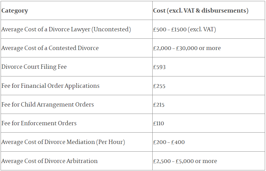 Understanding the Cost of Divorce in the UK: An In-Depth Look 