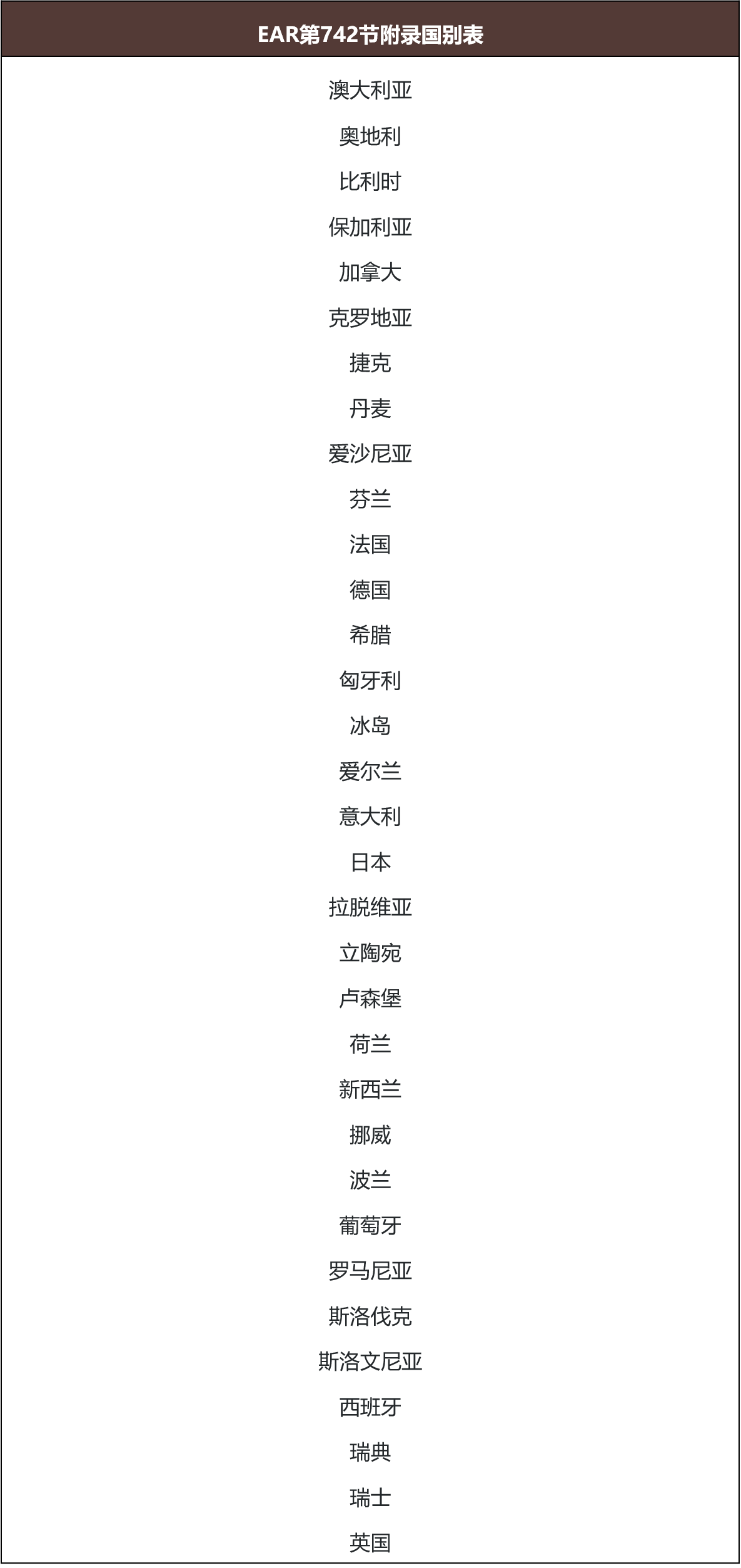 Cmc list 中文 (91) 사진