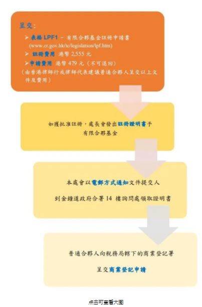 信托单位份数_单位信托_信托单位净值
