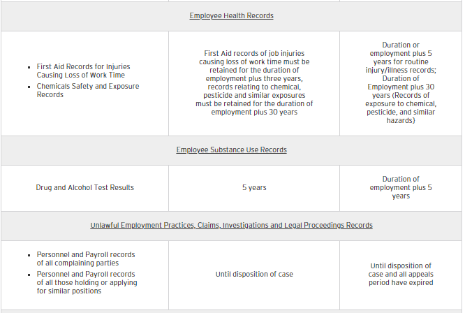 Healthcare Records Retention Chart - Lexology