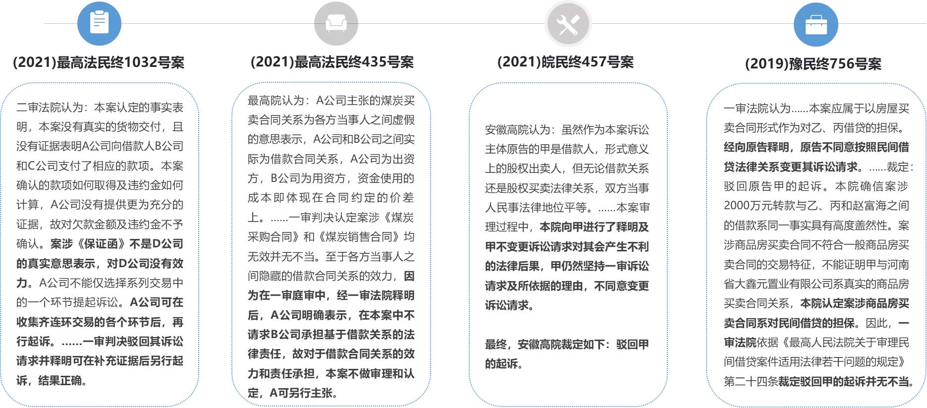 通谋虚伪意思表示致合同无效，所取得财产应返还？且慢！——合同编通则司法解释对于通谋虚伪意思表示认定思路初探- Lexology