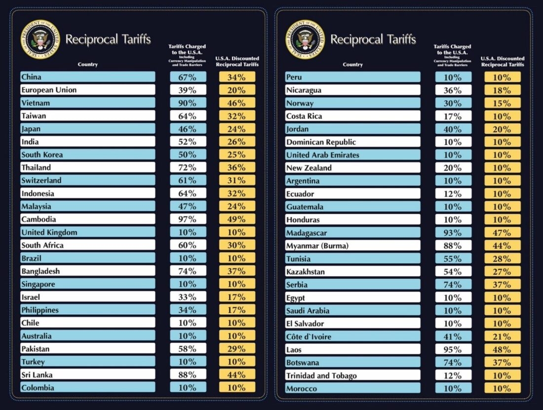 Blockading the Ports: U.S. Imposes 10% Global Tariff; Higher Reciprocal  Tariff Rates by Country - Lexology