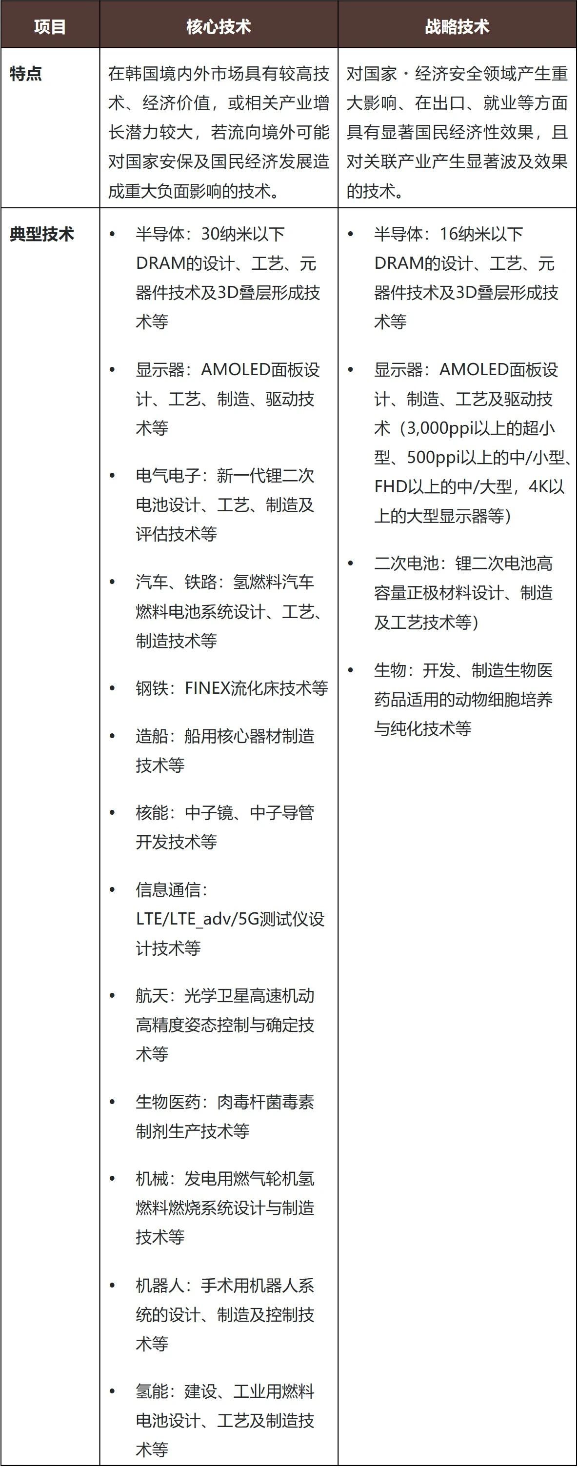 浅析韩国技术出口及跨境投资并购相关前置审批制度- Lexology