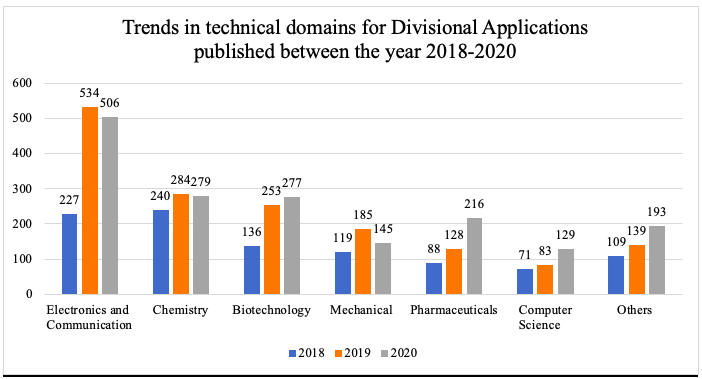 Divisional Applications in India - A Guide for Applicants and Foreign ...
