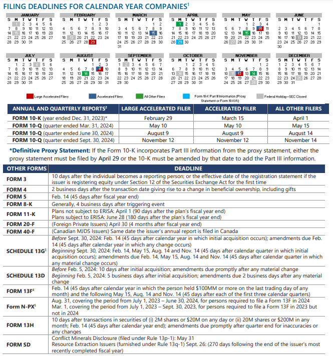 2024 SEC Filing Deadlines and Financial Statement Staleness Dates