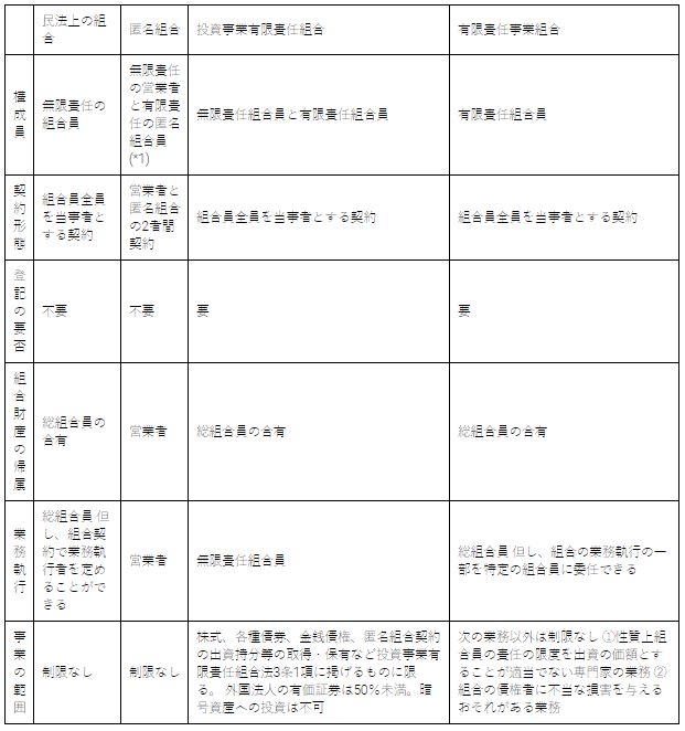 日本のファンド(集団投資スキーム)規制 - Lexology