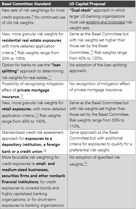 ビジネス・経済 Basel III and corporate financing Our Take Special Edition: Basel III Endgame