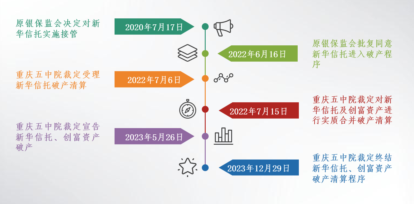 2024年度债务重组市场观察报告：金融机构篇- Lexology
