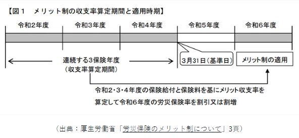 労働法UPDATE Vol.14:近時の最高裁判例を踏まえた今後の労災 労働法UPDATE Vol.14:近時の最高裁判例を踏まえた今後の労災