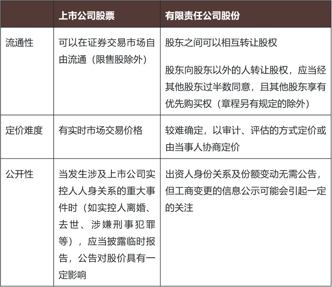 上市公司股票在离婚中的分割与风险预防——“破镜”与“重圆” - Lexology