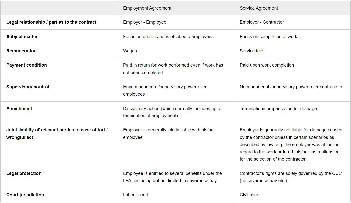 Employment Agreement vs. Service Agreement - Lexology